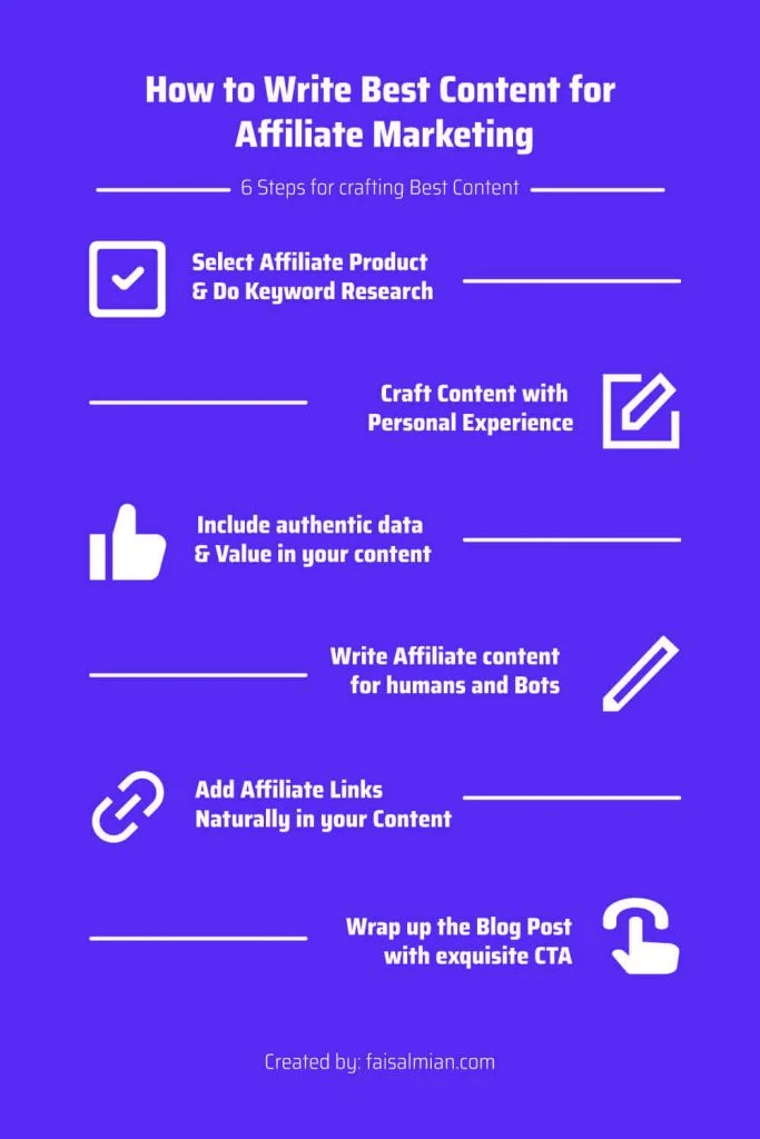 6-Easy steps to Craft Best content For Affiliate Marketing