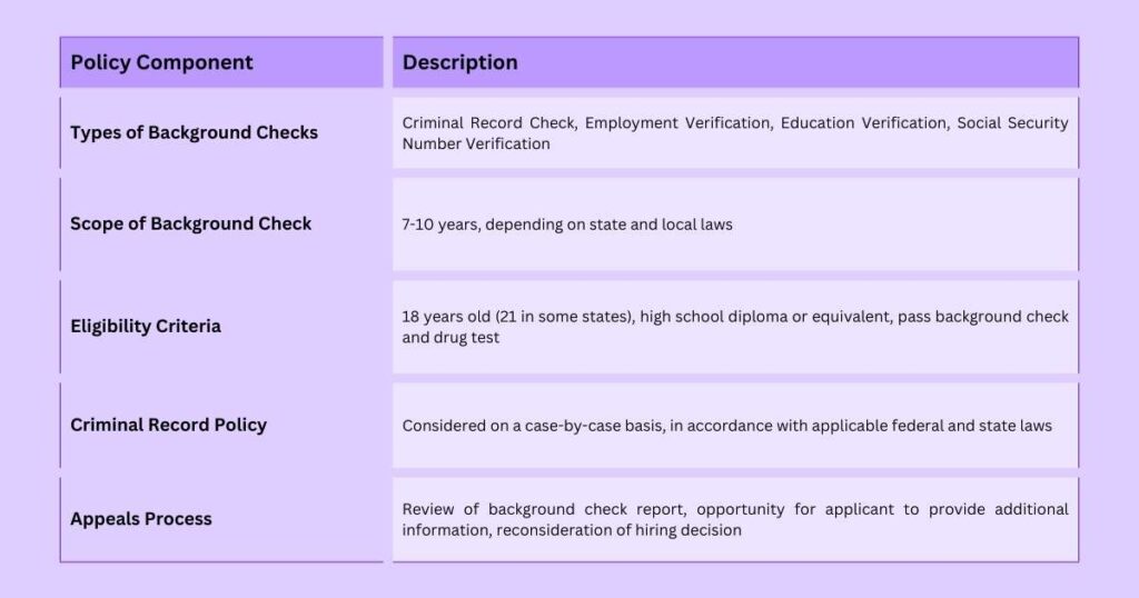 What Does a Background Check Entail?