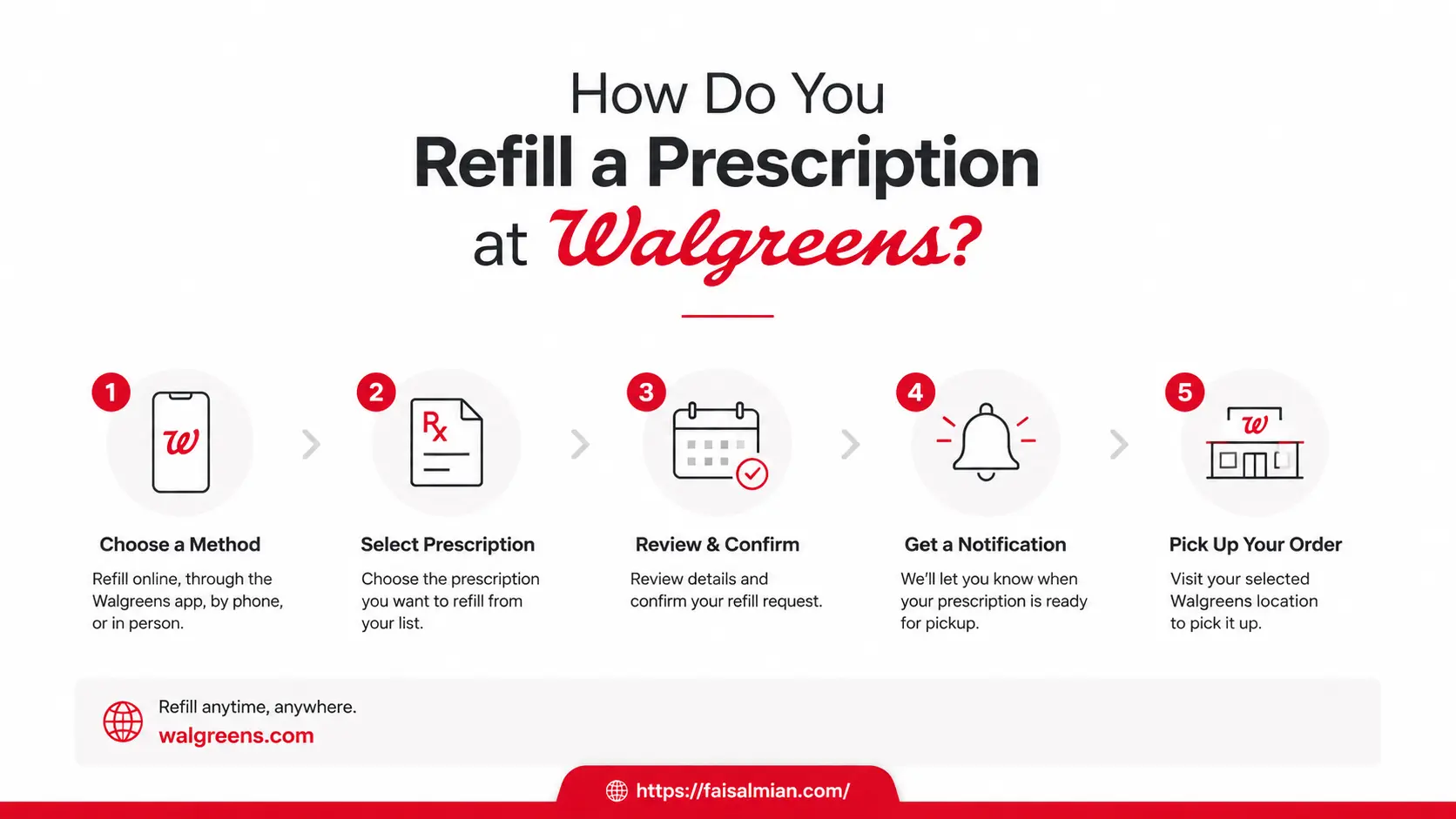 How to Refill a Prescription at Walgreens in 2026 (5 Methods, Step by Step)